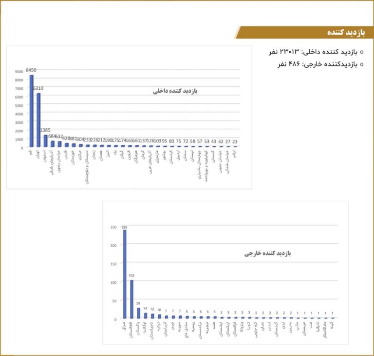 بازدیدکنندگان نمایشگاه صنعت کفش ایران قم 1401 قمشوز